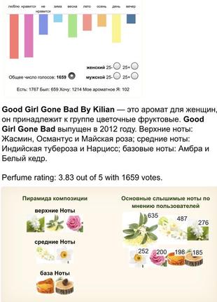 Kilian/ good girl gone bad 10 ml2 фото
