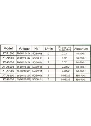 Компресор для акваріума атман ат-85005 фото