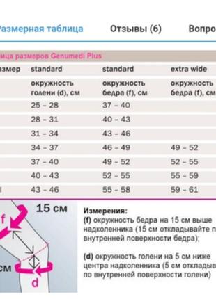 Динамический бандаж для комплексного лечения боли в коленном суставе bauerfeind...