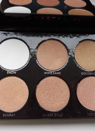 Glow kit від anastasia ( виробник prc)