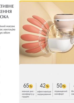 Молокоотсос электрический на аккумуляторе noxon wearable сенсорный портативный...