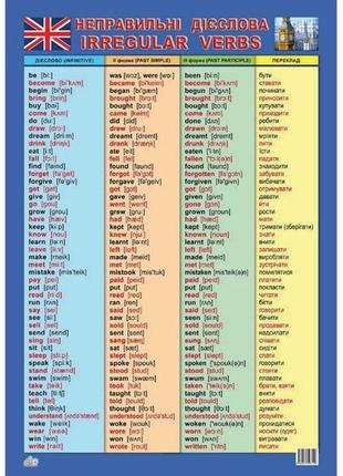 Плакат таблица неправильных глаголов 47937 английский язык