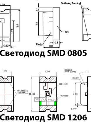 Лот: 58 × 2.34 ₴ = 135 ₴ светодиод белый ht15-2102uwc 0.45cd 2.8...3.6v 20ma яркий smd 1206