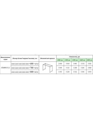 Каркас для столу спарк о 2.25 фото