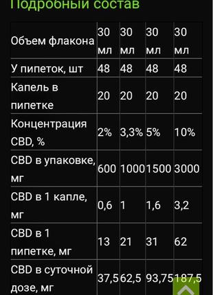 Cbd oil кбд олія 2% 600 мг2 фото