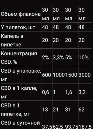 Cbd oil кбд масло 5% 1500 мг2 фото