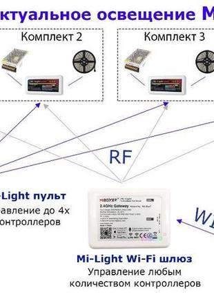 Комплект світлодіодної стрічки mi-light 5-20м 5050 rgb wifi5 фото