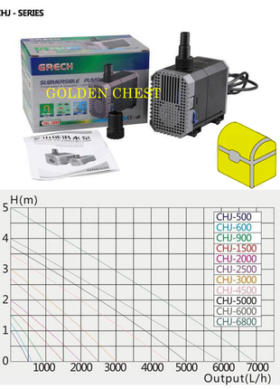 Насос, помпа для фонтану sunsun chj-5002 фото