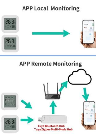 Датчик температуры и влажности smart life,tuya(bluetooth +хаб)