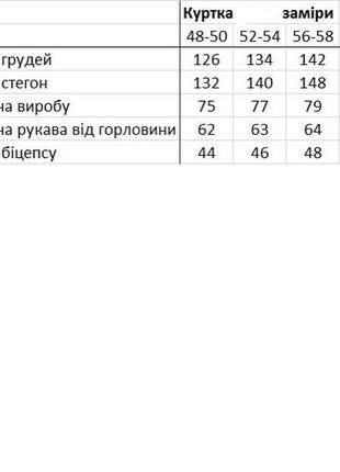 Стеганая демисезонная куртка на синтепоне10 фото