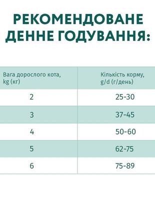 Optimeal сухий корм для дорослих кішок зі смаком курки 4,2 кг. набір6 фото