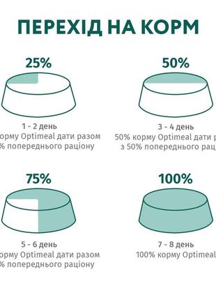 Optimeal сухий корм для дорослих кішок зі смаком курки 4,2 кг. набір7 фото