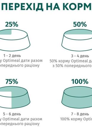 Optimeal сухий корм для дорослих стерилізованих кішок зі смаком індички та овса 4,2 кг. набір7 фото