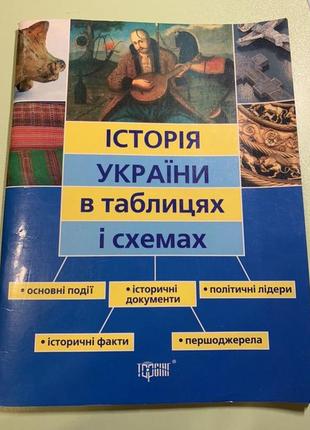 Історія україни в таблицях і схемах 10-11 клас
