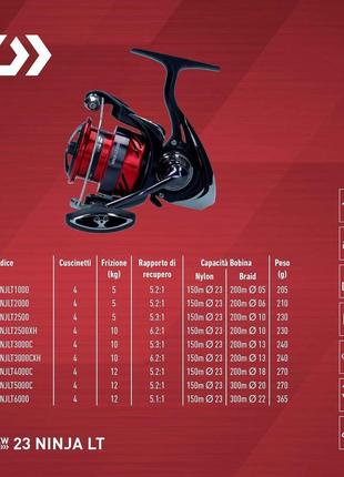 Спиннинговая рыболовная катушка daiwa 23 ninja lt 5000-c5 фото