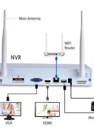 Zoohi вулична система відеоспостереження wi-fi 4 камери 1080p 2mp2 фото