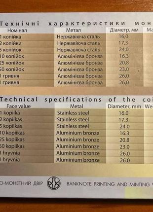 Річний набір 2016 року нбу, "20 років грошовій реформі в україні"4 фото