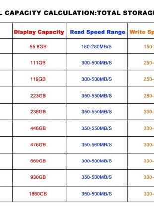 Твердотельный накопитель ssd 2.5" xraydisk 1 tb4 фото