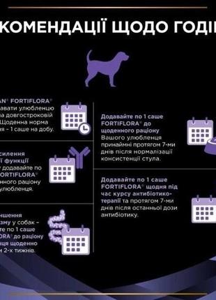 Пробіотична добавка для цуценят та дорослих собак purina pro plan fortiflora 1г6 фото