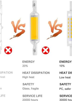 Светодиодные led лампы r7s,набор из 2шт5 фото