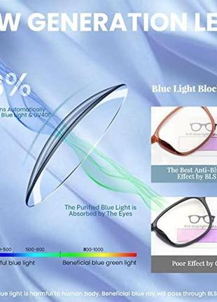 Bls окуляри для читання, блокування синього світла, комп'ютерні ридери-захист від ультрафіолету (+1,5)4 фото