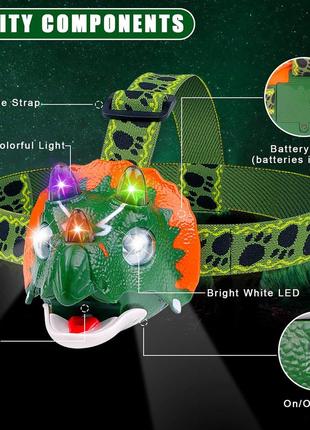 Світлодіодний налобний ліхтар triceratops3 фото