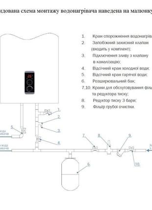 Водонагреватель электрический thermo alliance 30 л плоский вертикальный, мокрый тэн 2 квт (0,8+1,2)7 фото