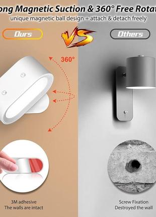 Настенные светильники tonfarb с батарейным питанием