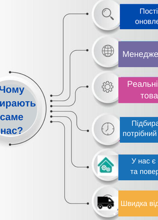 Мужская рубашка в полоску 100% хлопок3 фото