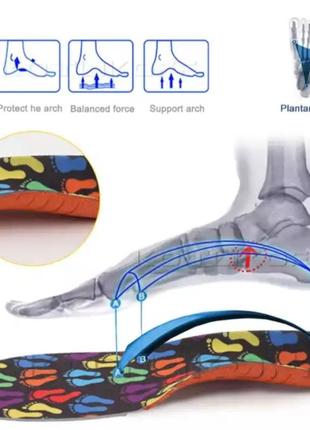 Ортопедичні устілки
