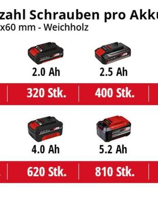 Дриль акумуляторна einhell tp-cd 18/50 li bl - solo (4513887) 10