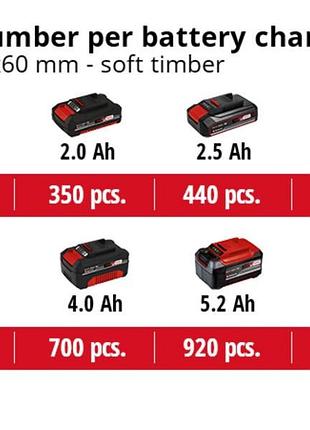 Дриль акумуляторна einhell tp-cd 18/60 li bl - solo (4514210) 9