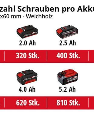 Дриль акумуляторна einhell tp-cd 18/50 li bl - solo (4513887) 10
