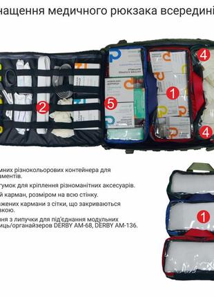 Медичний рюкзак derby fly-1 олива4 фото