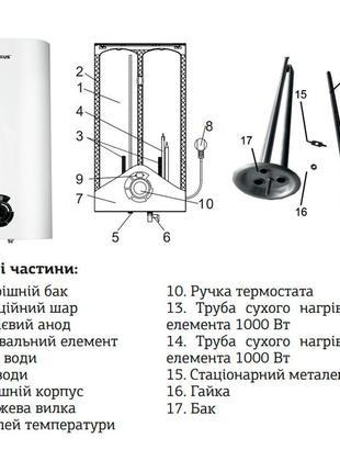 Водонагрівач "плоський" mixxus ewh-04050 flat dry накопичувач. 50 л, сухий тен 2 kw (wh0017)3 фото