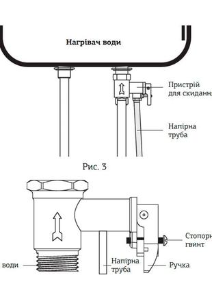 Водонагрівач "плоський" mixxus ewh-04050 flat dry накопичувач. 50 л, сухий тен 2 kw (wh0017)2 фото