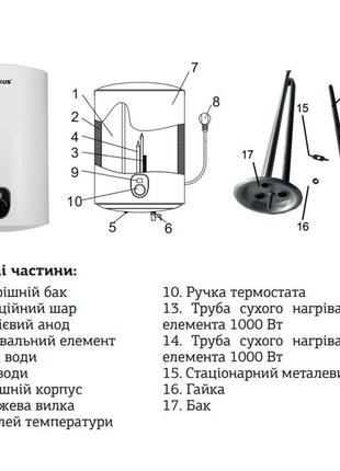 Водонагреватель "цилиндр" mixxus ewh-01080 round dry накопитель. 80 л, сухой тен 2 kw (wh0010)2 фото