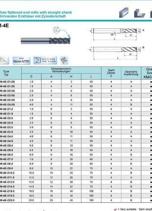 Фреза pm-4e-d5.5 zcc-ct кінцева твердосплавна з покриттям aitln.