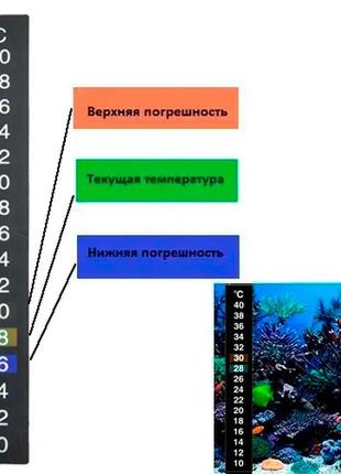 Термометр наклейка для аквариума 10-40c 13см, аквариумный градусник2 фото