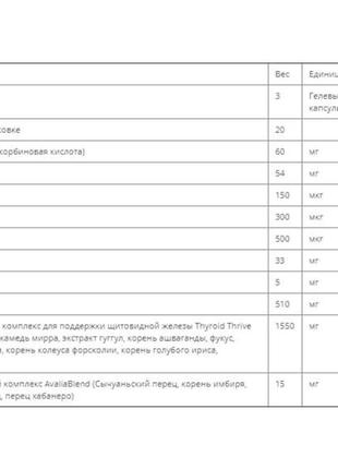 Комплекс для профілактики щитоподібної залози ridgecrest herba...2 фото