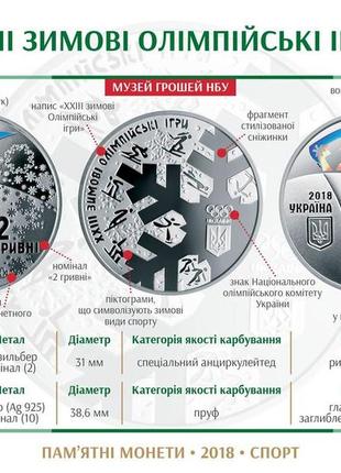 Монета україна 2 гривні, 2018 року, ххііі зимові олімпійські ігри, пхьончхан 20183 фото