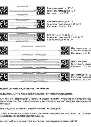 Рециркулятор бактерицидний bactosfera orbb 30x3 gorizont max e...4 фото