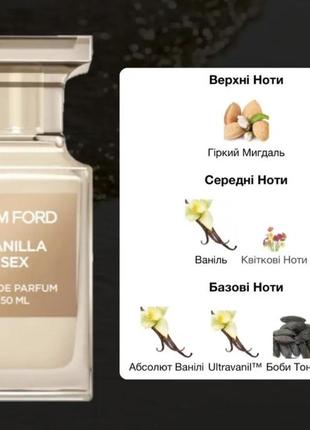 Парфюм в стиле tom ford vanilla sex -тестер бюджетный вариант3 фото