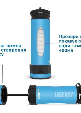 Фільтруюча пляшка для води lifesaver liberty orange пляшка для...4 фото