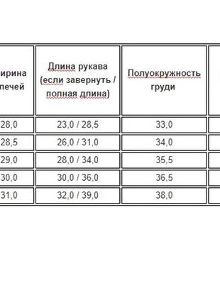 Тепла зимова куртка для хлопчика, р. 86-1103 фото