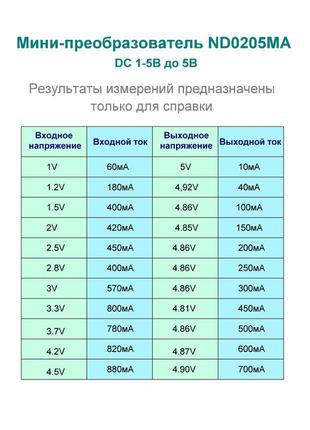 Nd0205ma  1v-5v to 5v3 фото