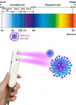 Стерилізатор uvc medled портативний для дезінфекції від вірусі...6 фото
