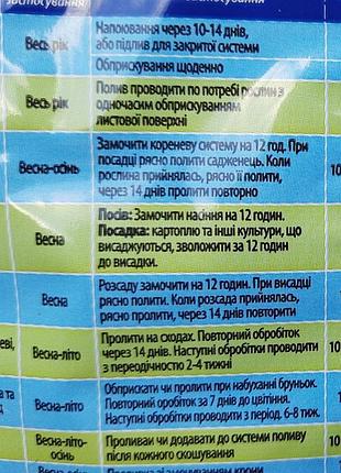 Новинка ярон 10 мл стимулятор, набір мікро і макроелементів ре...