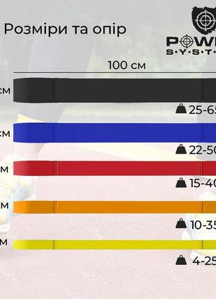 Резина для тренировок 4-25кг power system желтый (2000001626320)9 фото