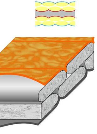Спальний мішок terra incognita siesta regular 200 right3 фото